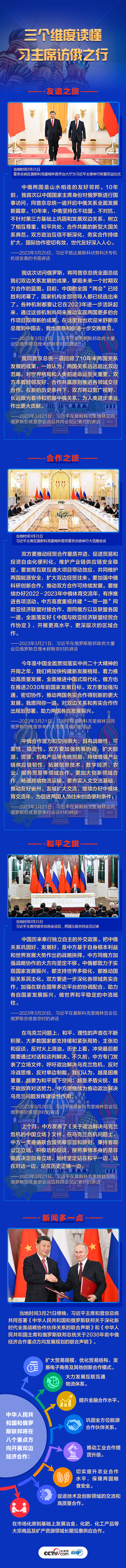 聯(lián)播+丨三個維度讀懂習(xí)主席訪俄之行 聯(lián)播+丨三個維度讀懂習(xí)主席訪俄之行