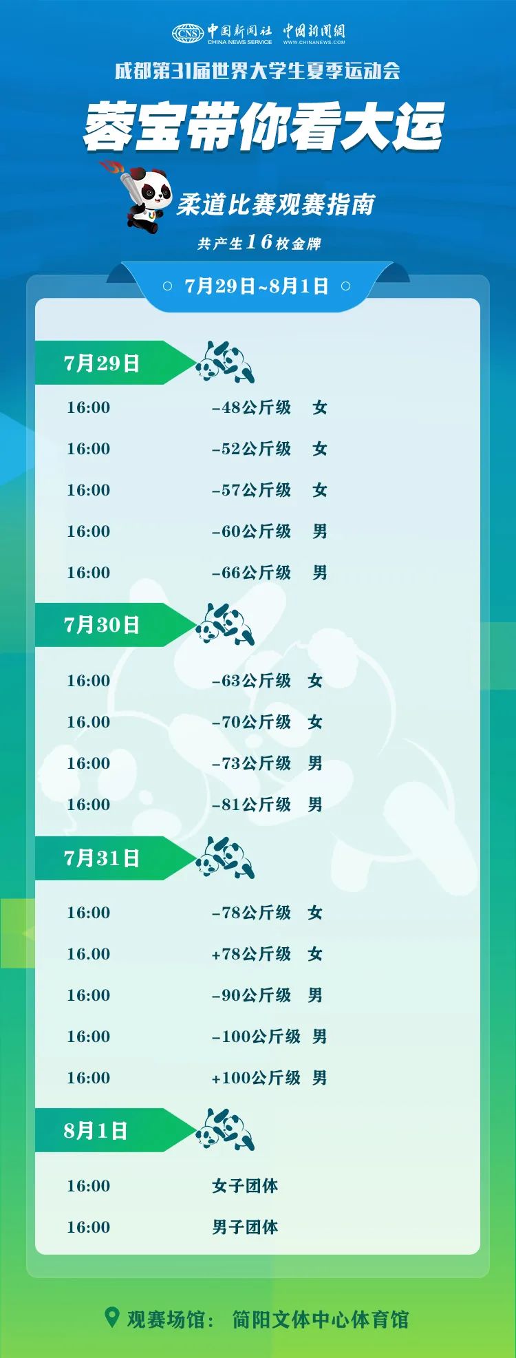 “蓉寶”帶你看成都大運會啦！這份觀賽指南請收好→