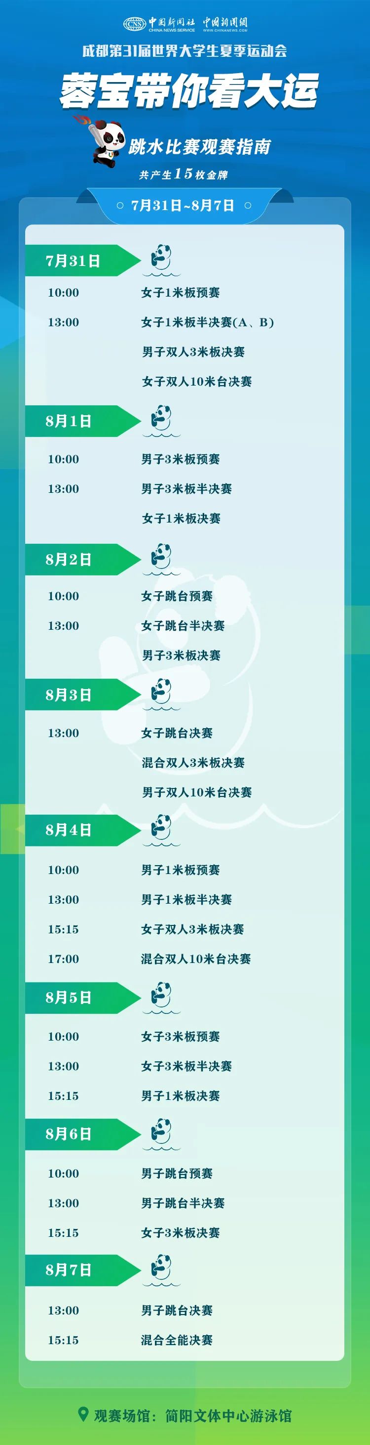 “蓉寶”帶你看成都大運會啦！這份觀賽指南請收好→