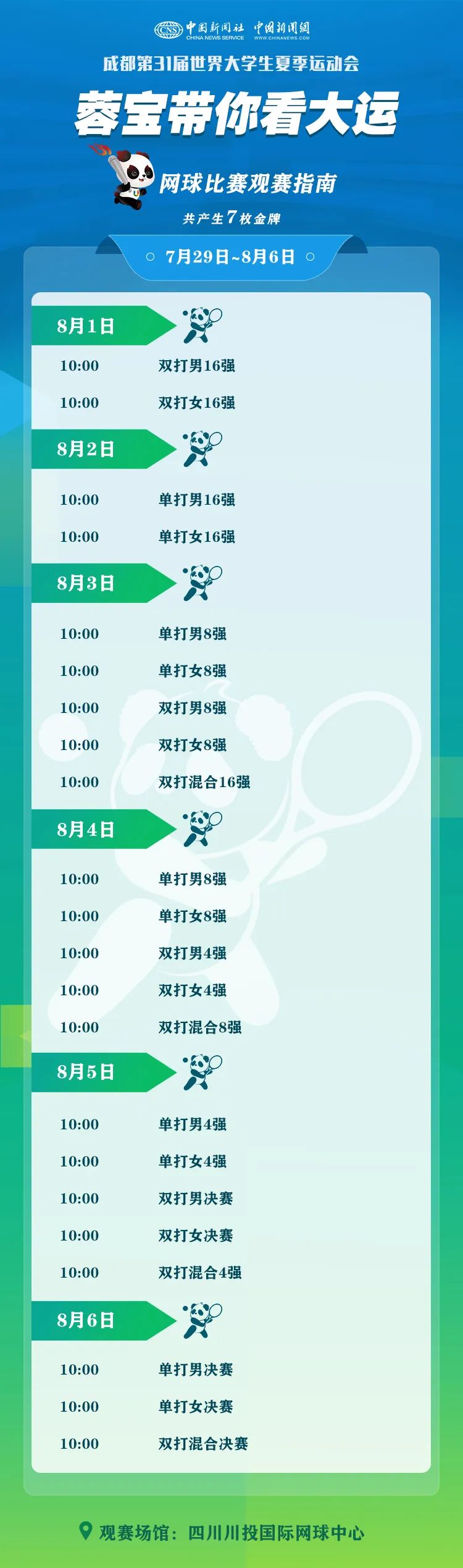 “蓉寶”帶你看成都大運會啦！這份觀賽指南請收好→