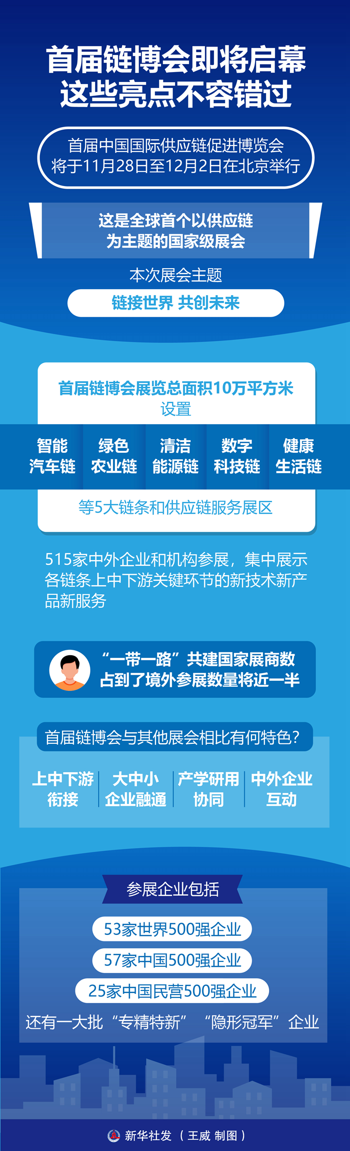 首屆鏈博會即將啟幕 這些亮點不容錯過