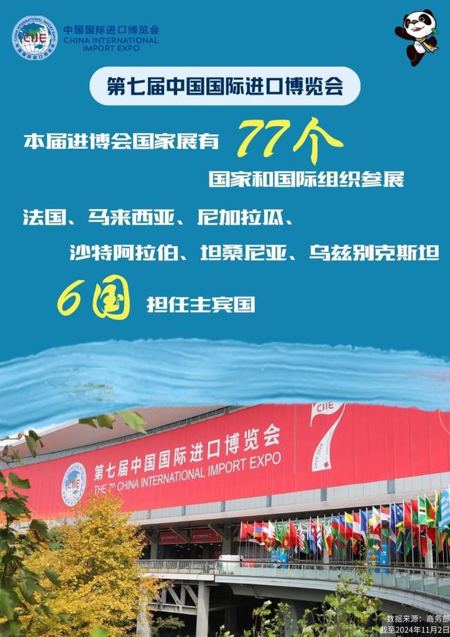 數說進博丨共享開放紅利!七載進博再迎五洲賓客