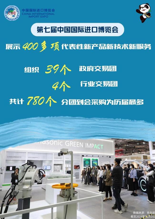 數說進博丨共享開放紅利!七載進博再迎五洲賓客