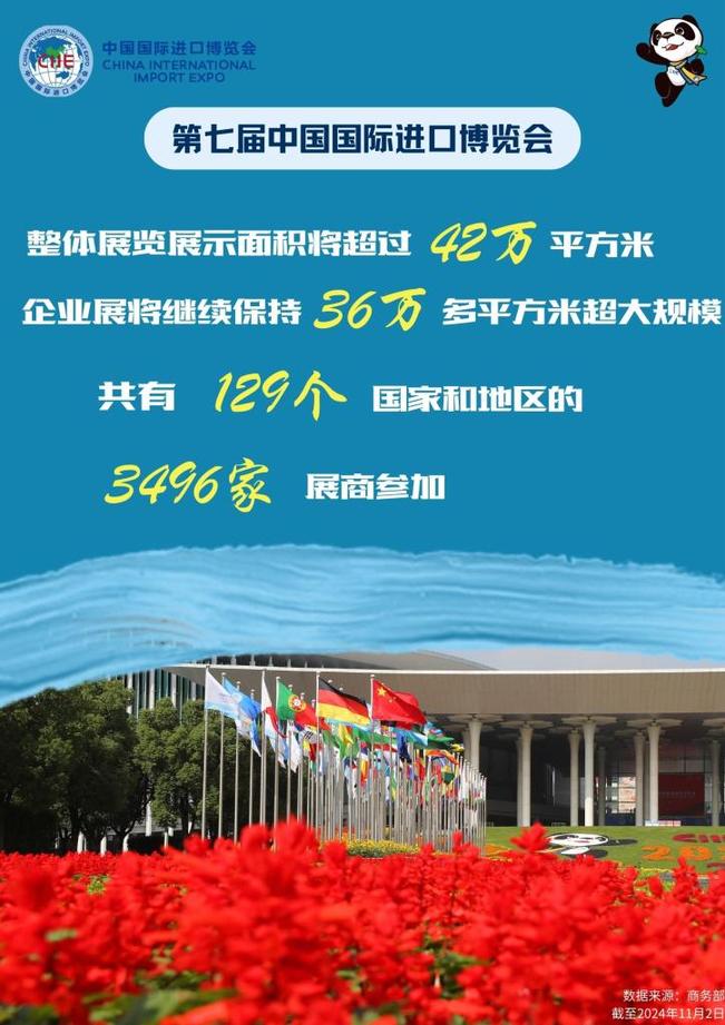 數說進博丨共享開放紅利!七載進博再迎五洲賓客