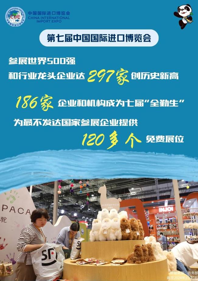 數說進博丨共享開放紅利!七載進博再迎五洲賓客
