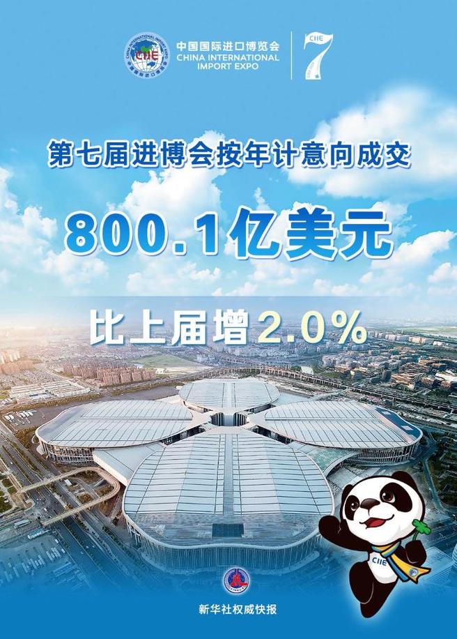 第七屆進博會丨第七屆進博會按年計意向成交突破800億美元