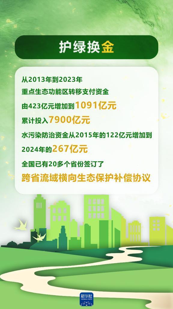 以“數(shù)”看“綠”!“兩山”答卷二十年