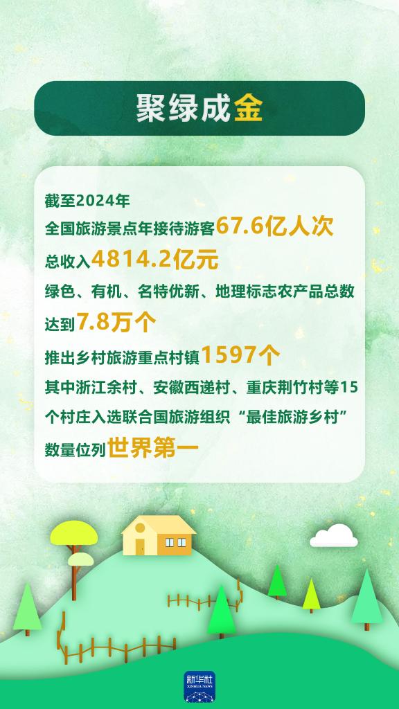 以“數(shù)”看“綠”!“兩山”答卷二十年